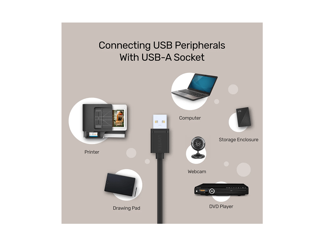 Unitek USB 2.0 to USB-A Data Cable 1.5M in Qatar Unitek USB 2.0 to USB-A Data Cable 1.5M in Qatar